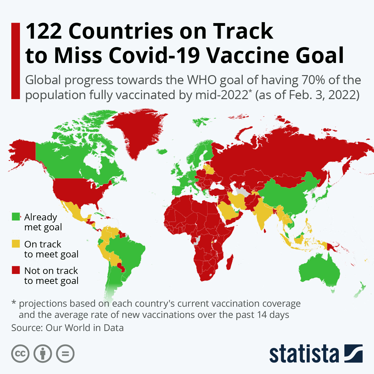 122 Countries on Track to Miss Covid-19 Vaccine Goal
