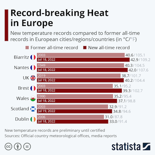 Record-Breaking Heat in Europe