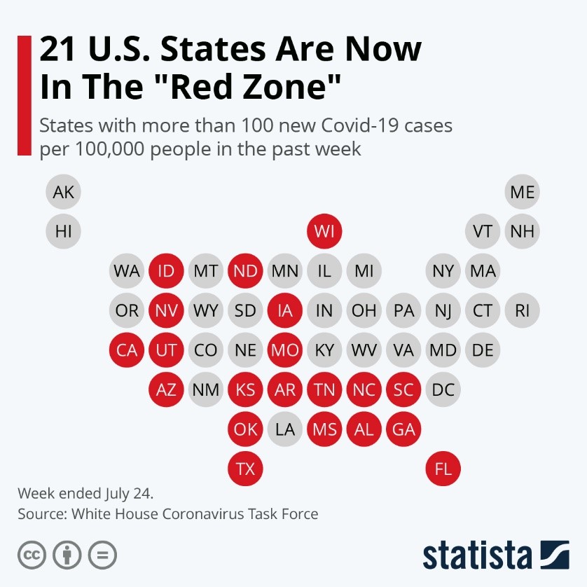 21 US States Are Now In The Red Zone