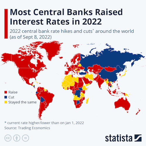 Most Central Banks Raised Interest Rates in 2022