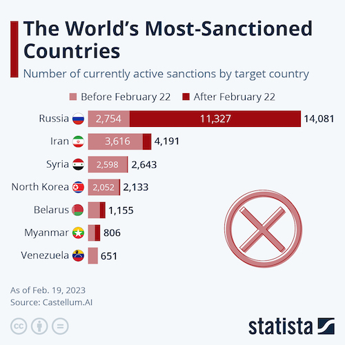 The World's Most-Sanctioned Countries