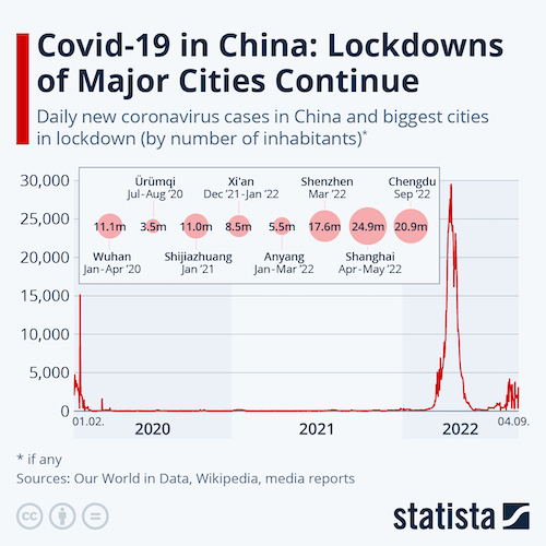 Covid-19 in China: Lockdowns of Major Cities Continue