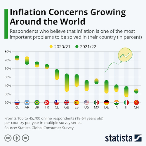 Inflation Concerns Growing Around the World
