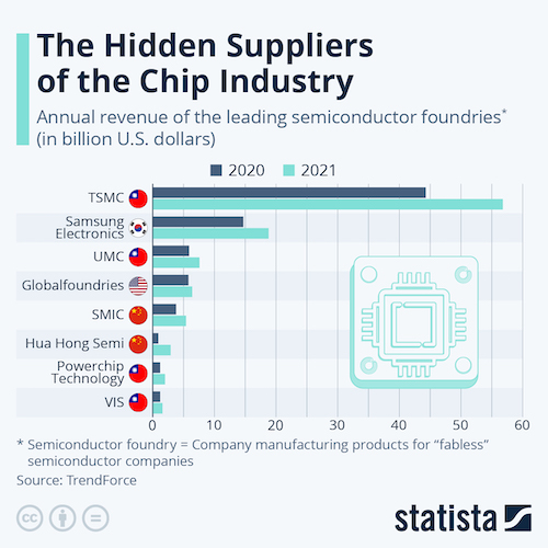 The Hidden Suppliers of the Chip Industry