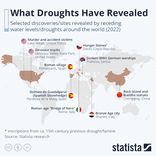 What Droughts Have Revealed