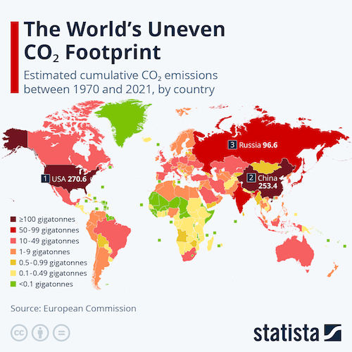 The World's Uneven CO₂ Footprint
