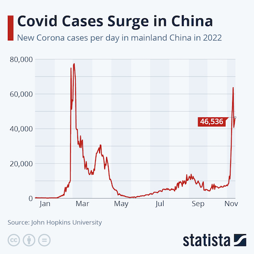 Covid Cases Surge in China
