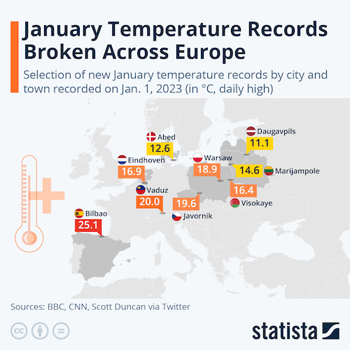 January Temperature Records Broken Across Europe
