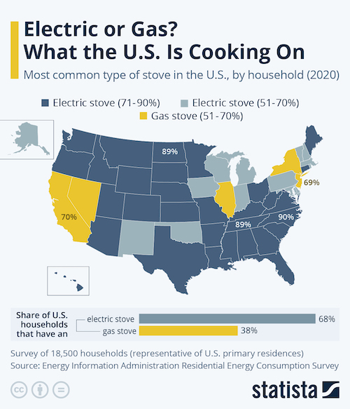 Electric or Gas? What the U.S. Is Cooking On