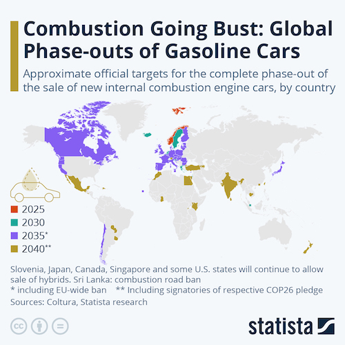 Combustion Going Bust: Global Phase-outs of Gasoline Cars