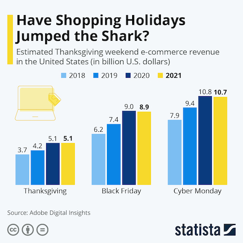 Have Shopping Holidays Jumped the Shark?