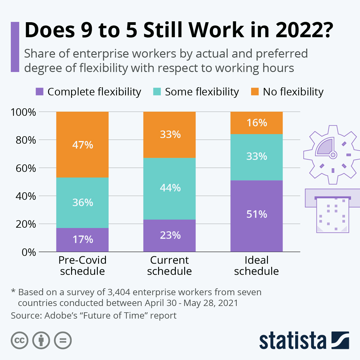 Is 9 to 5 working in 2022?