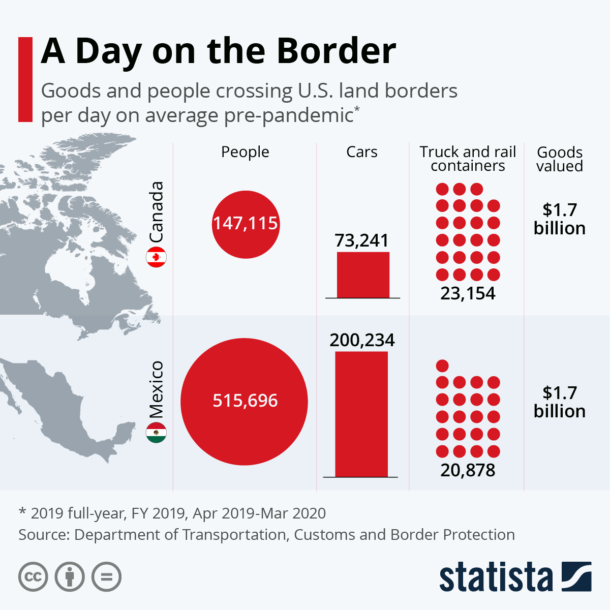 A Day on the Border