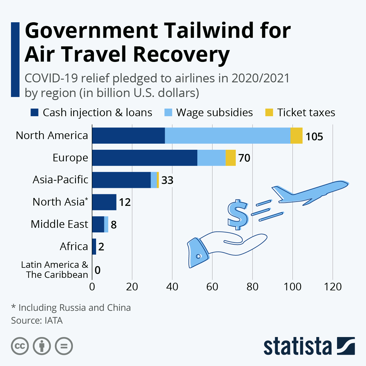 The Government Tailwind for Air Travel Recovery