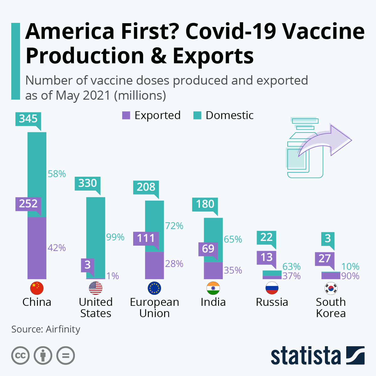 America First? Covid-19 Vaccine Production & Exports