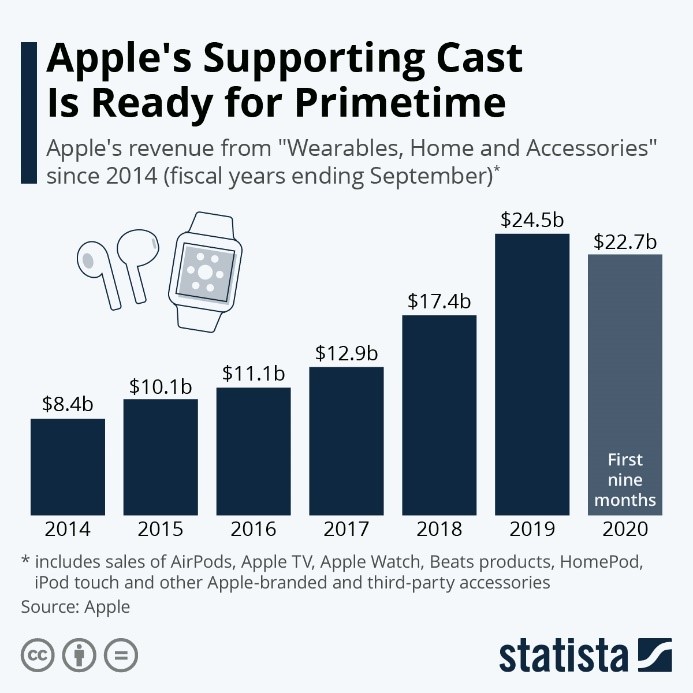 Apples Supporting Cast is Ready for Primetime