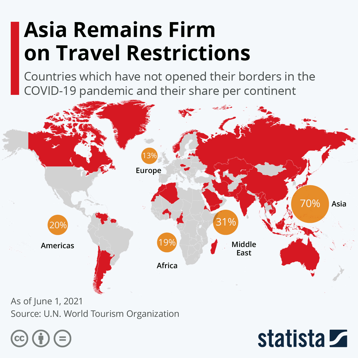 Asia Remains Firm on Travel Restrictions
