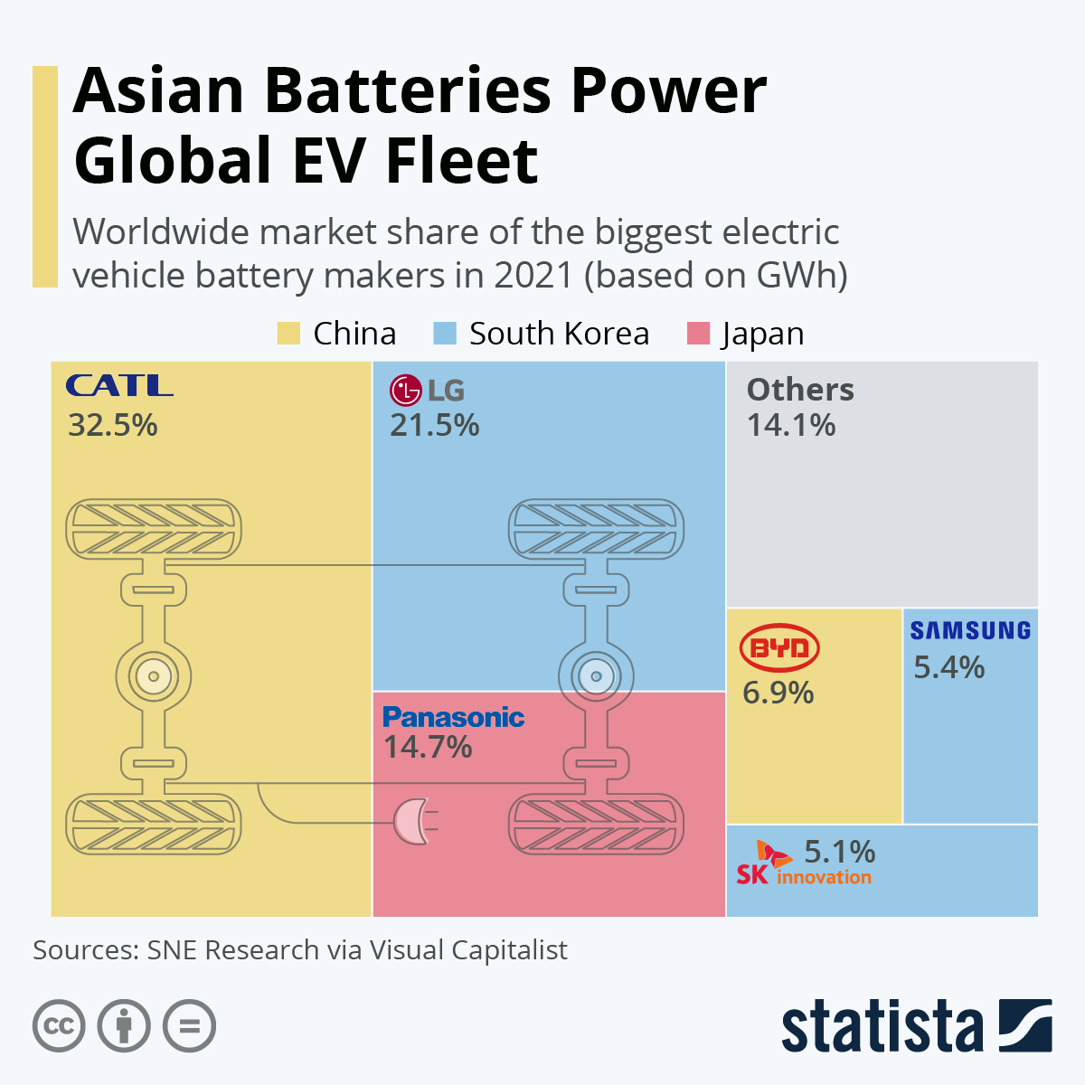 Asian Batteries Power Global EV Fleet