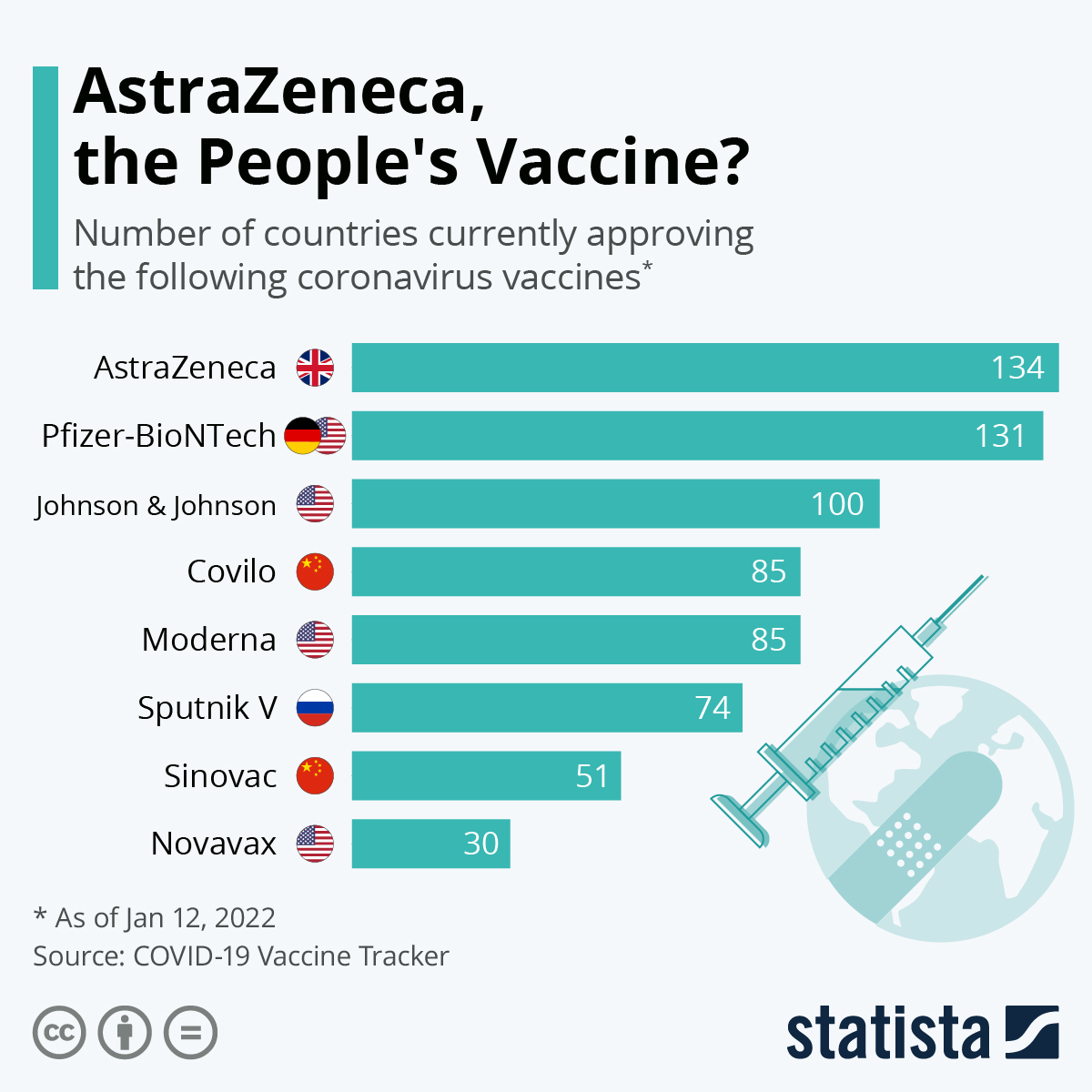 AstraZeneca, the People's Vaccine?