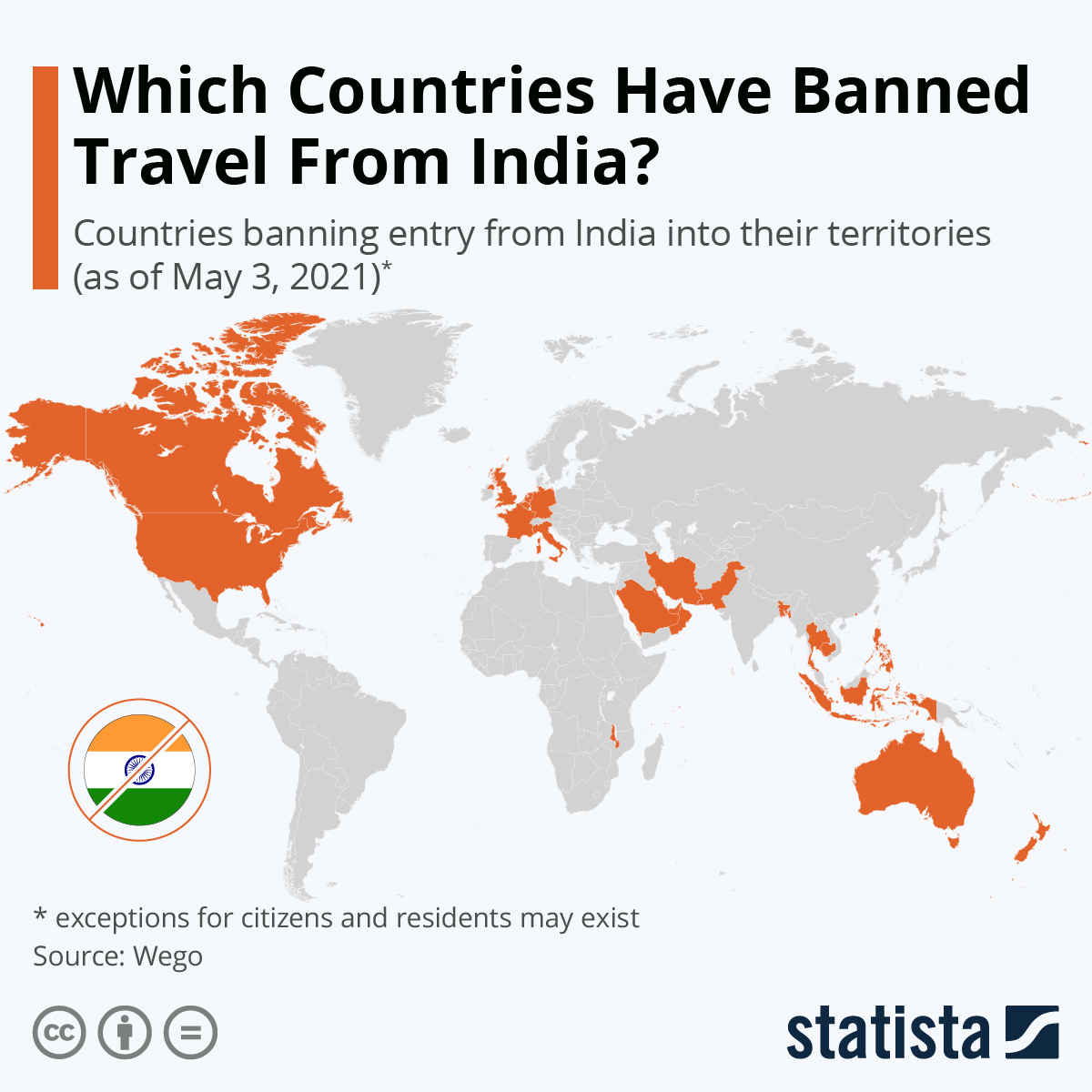 Which Countries Have Banned Travel From India