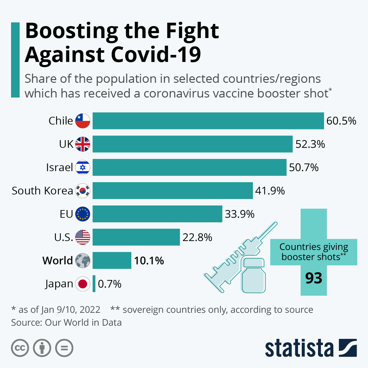 Boosting the Fight Against Covid-19