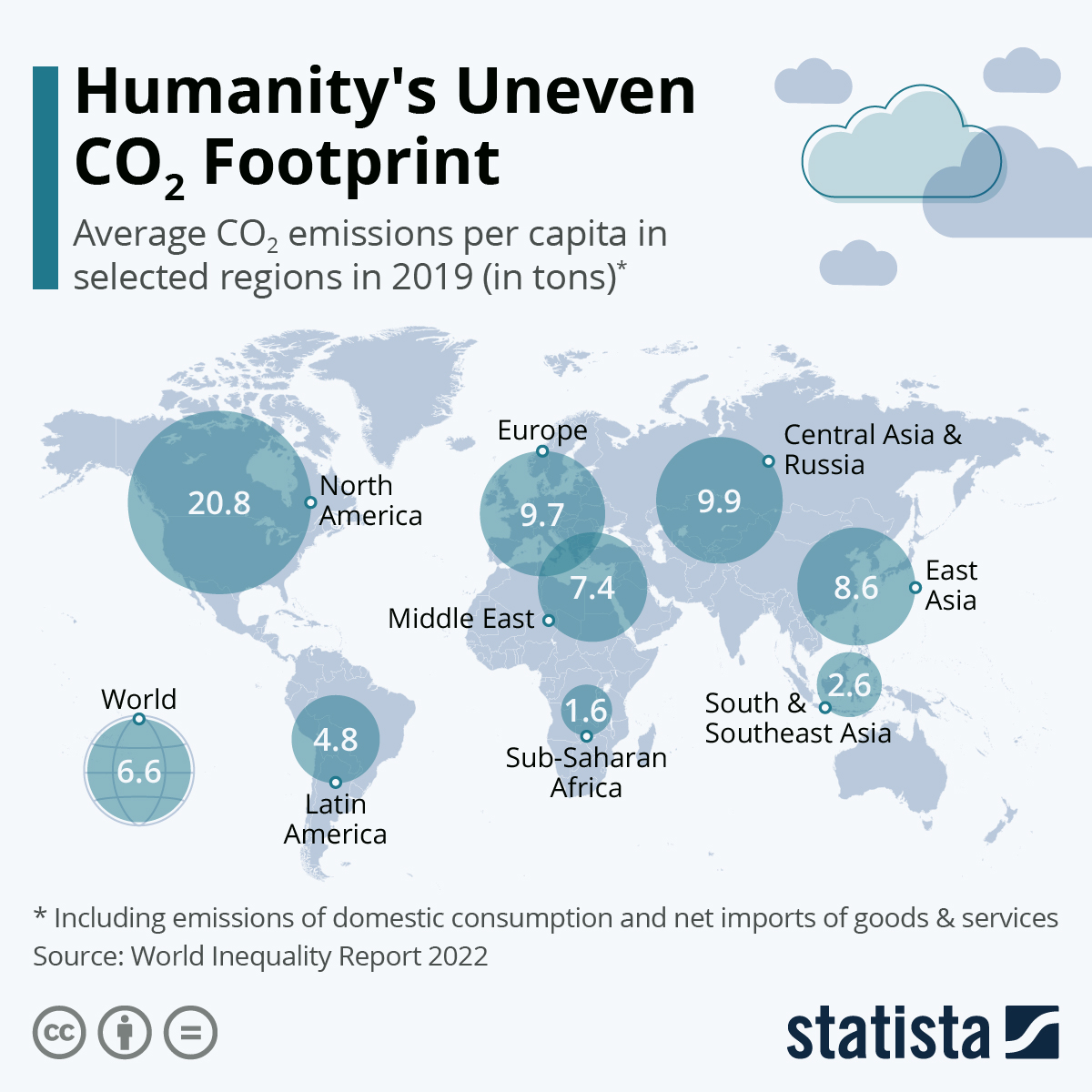 Humanity's Uneven CO₂ Footprint