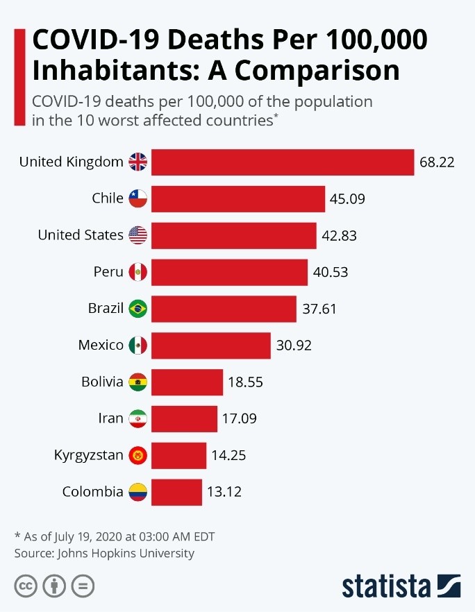 COVID-19 Deaths per 100K