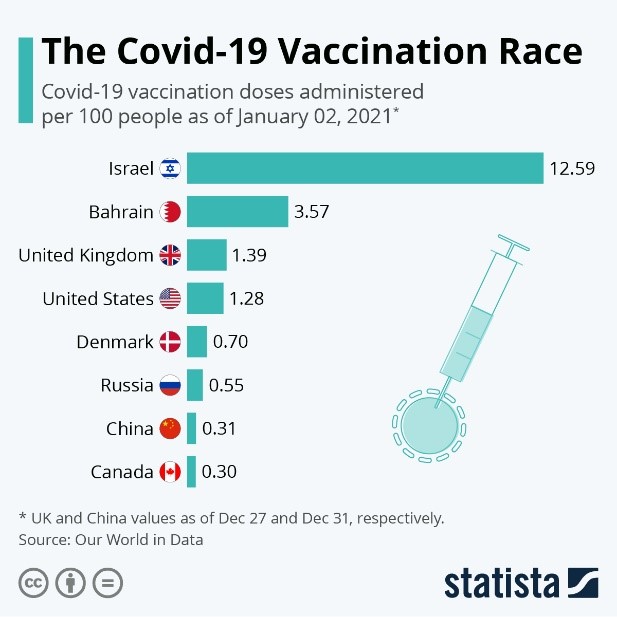 The COVID-19 Vaccination Race
