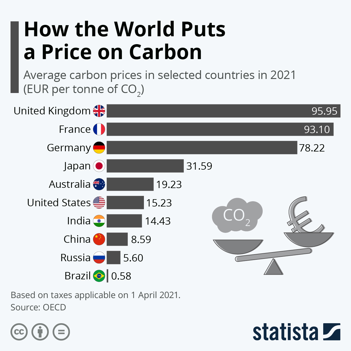 How the World Puts a Price on Carbon