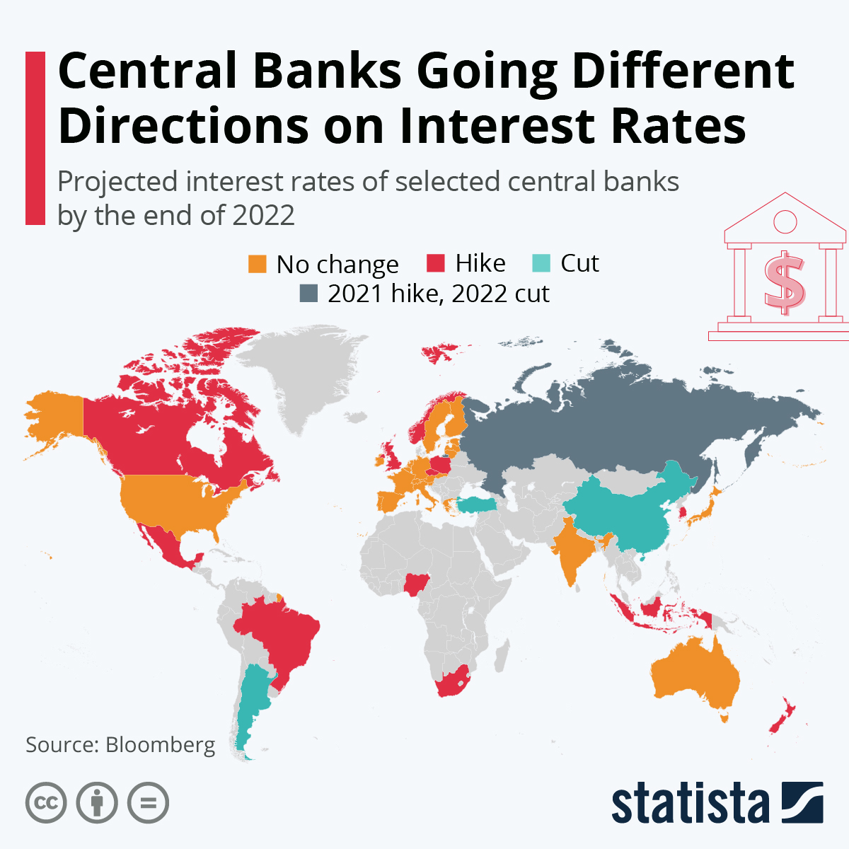 Central Banks Going Different Directions on Interest Rates