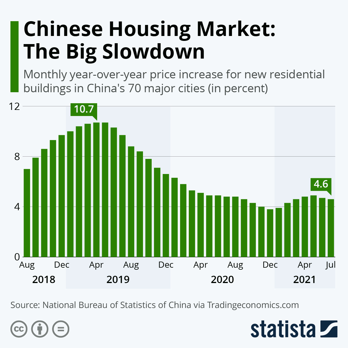 Chinese Housing Market: The Big Slowdown