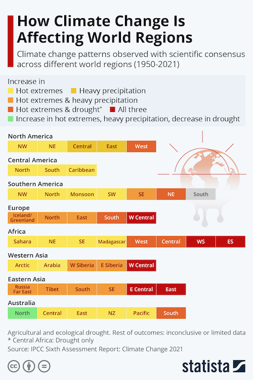 How Climate Change Is Affecting World Regions