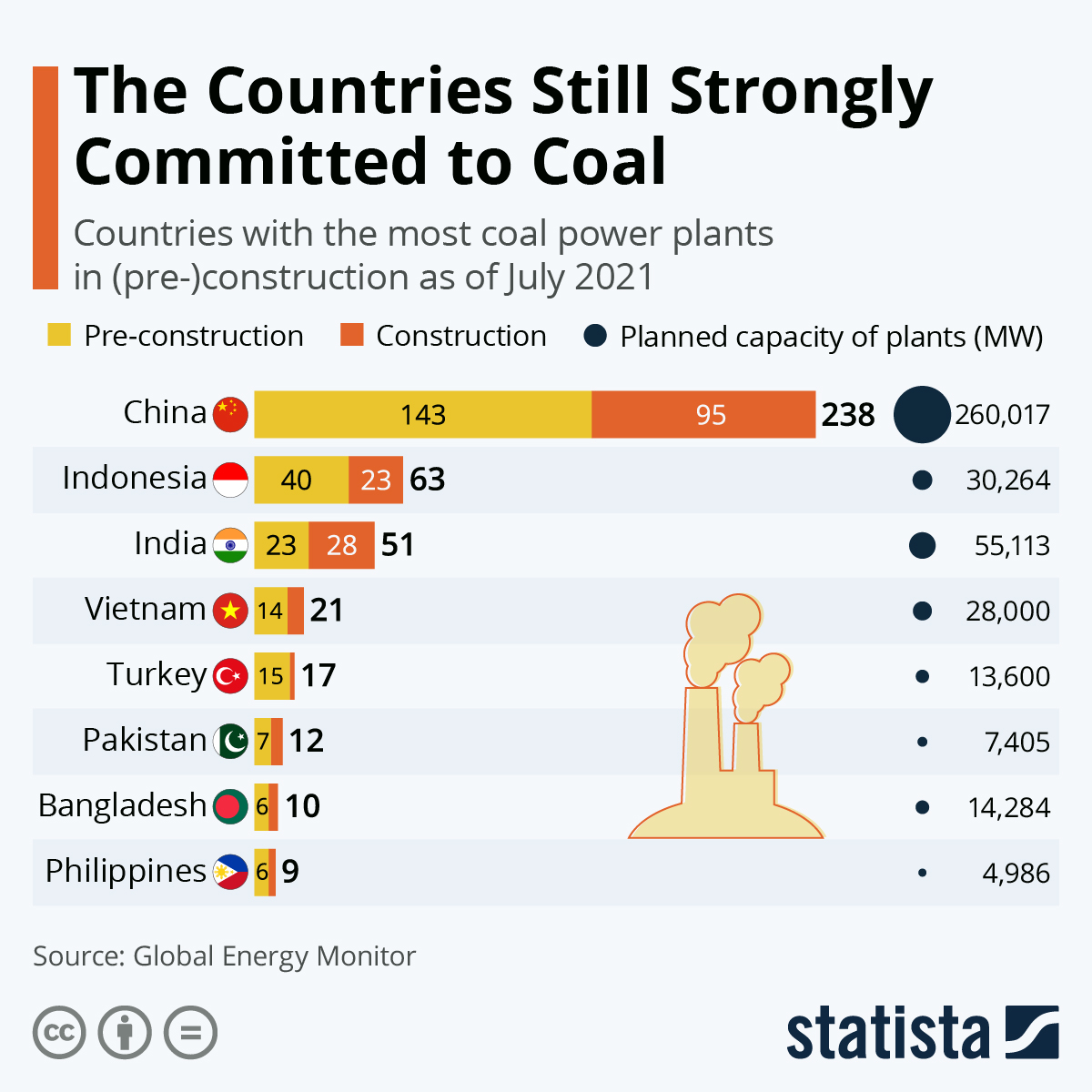 Committed to Coal