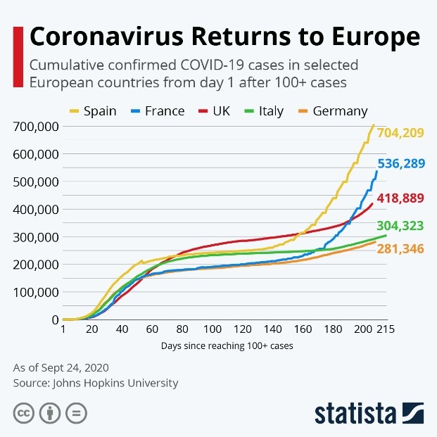 Coronavirus Returns to Europe