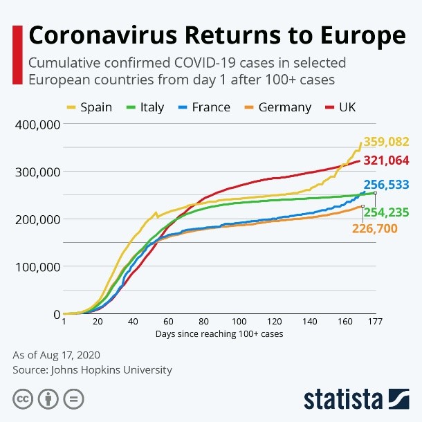 Coronavirus Returns to Europe