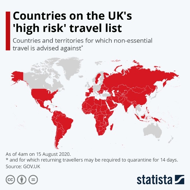 Countries on the UK's High Risk Travel List