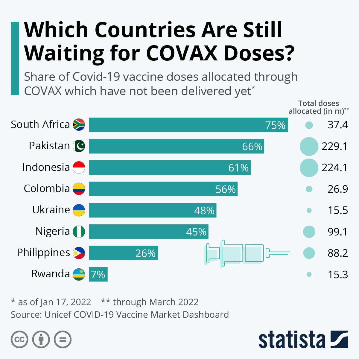 Which Countries Are Still Waiting for COVAX Doses?