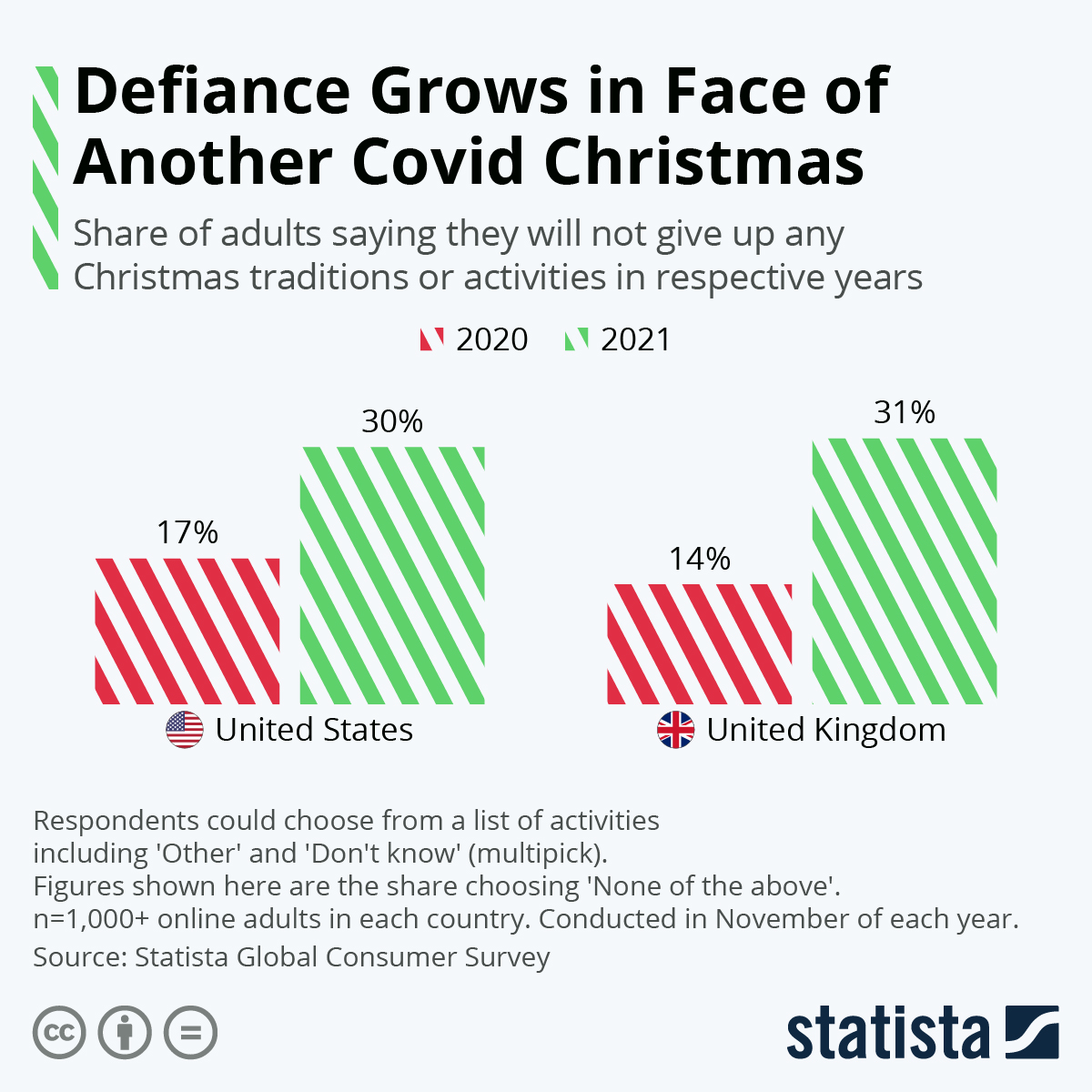 Defiance Grows in Face of Another Covid Christmas