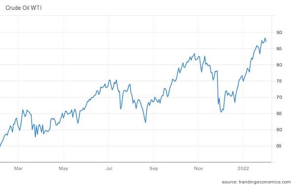 Crude Oil