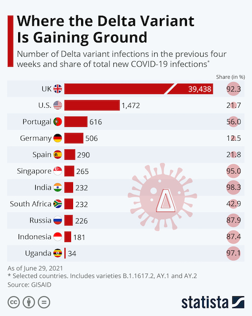 Where the Delta Variant Is Gaining Ground