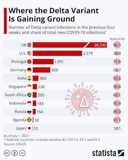 Where the Delta Variant Is Gaining Ground