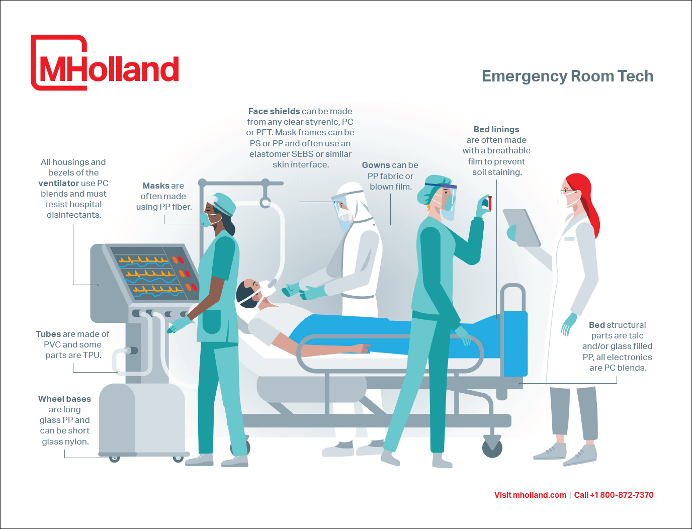 M. Holland Emergency Room Tech Infographic