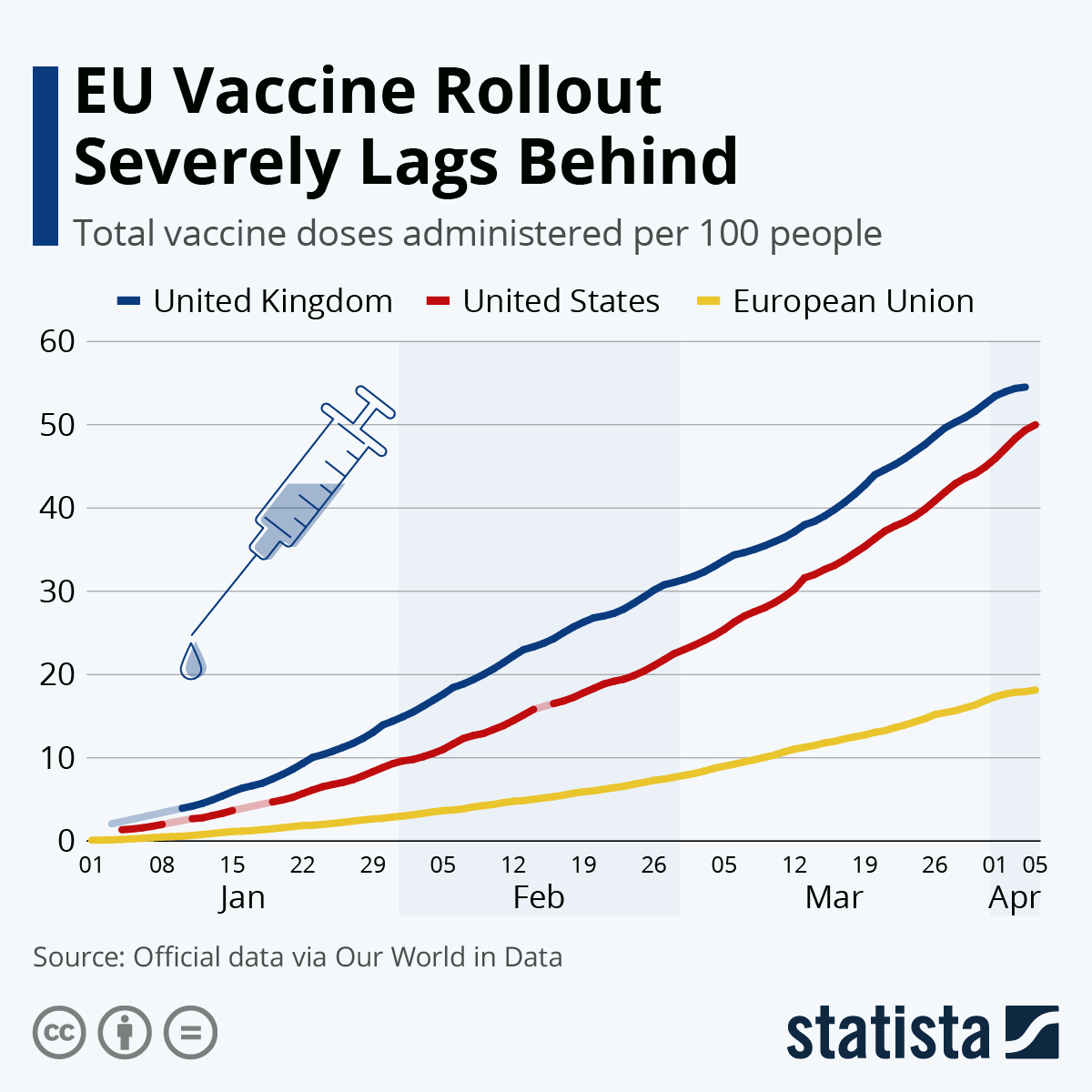 EU Vaccine Rollout Severely Lags Behind