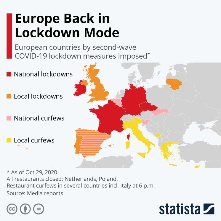 Europe Back in Lockdown Mode