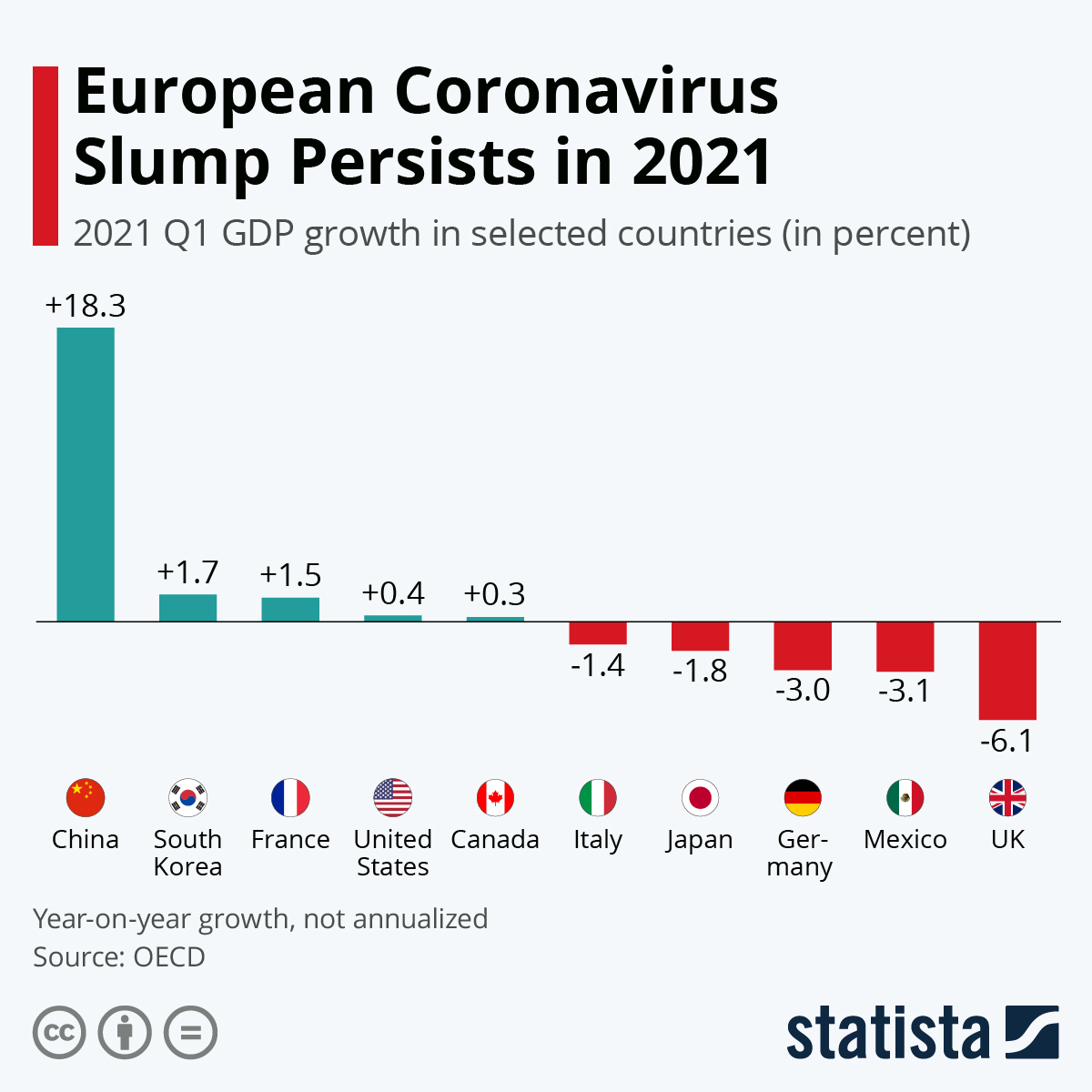 European Coronavirus Slump Persists in 2021