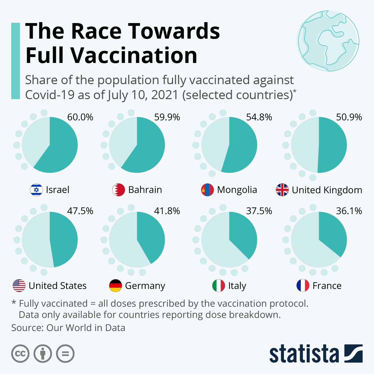 The Race Towards Full Vaccination