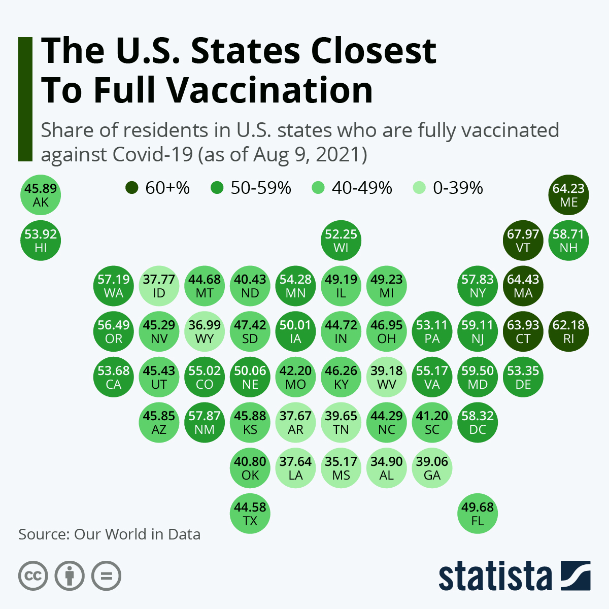 The U.S. States Closest To Full Vaccination