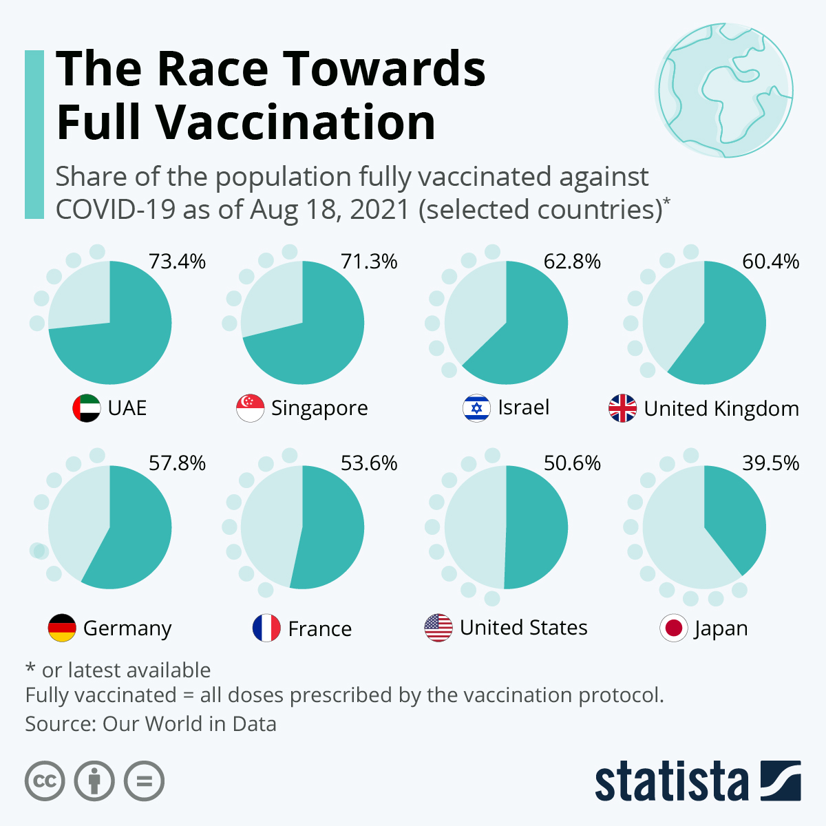 The Race Towards Full Vaccination