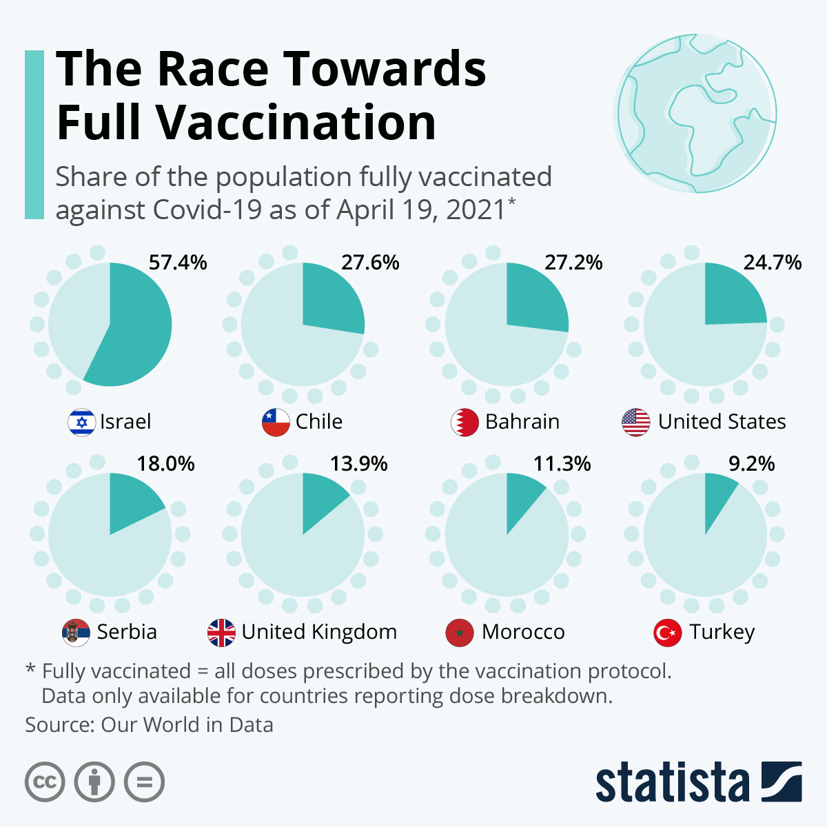 The Race Towards Full Vaccination