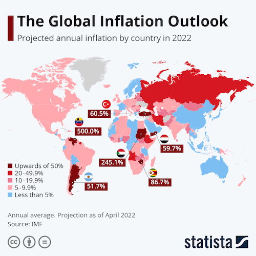 The Global Inflation Outlook